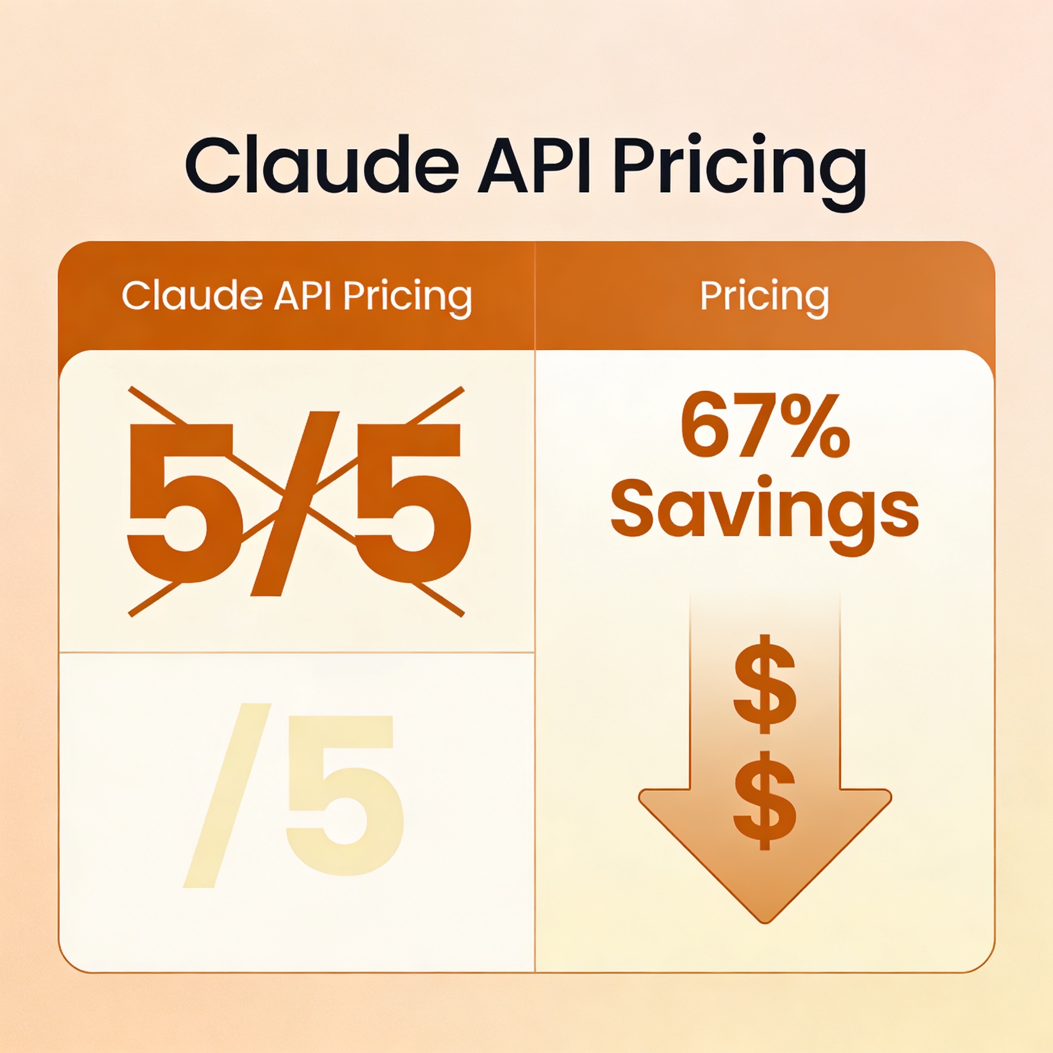 Claude API pricing comparison - 67% cost reduction from Opus 4.1 to 4.8