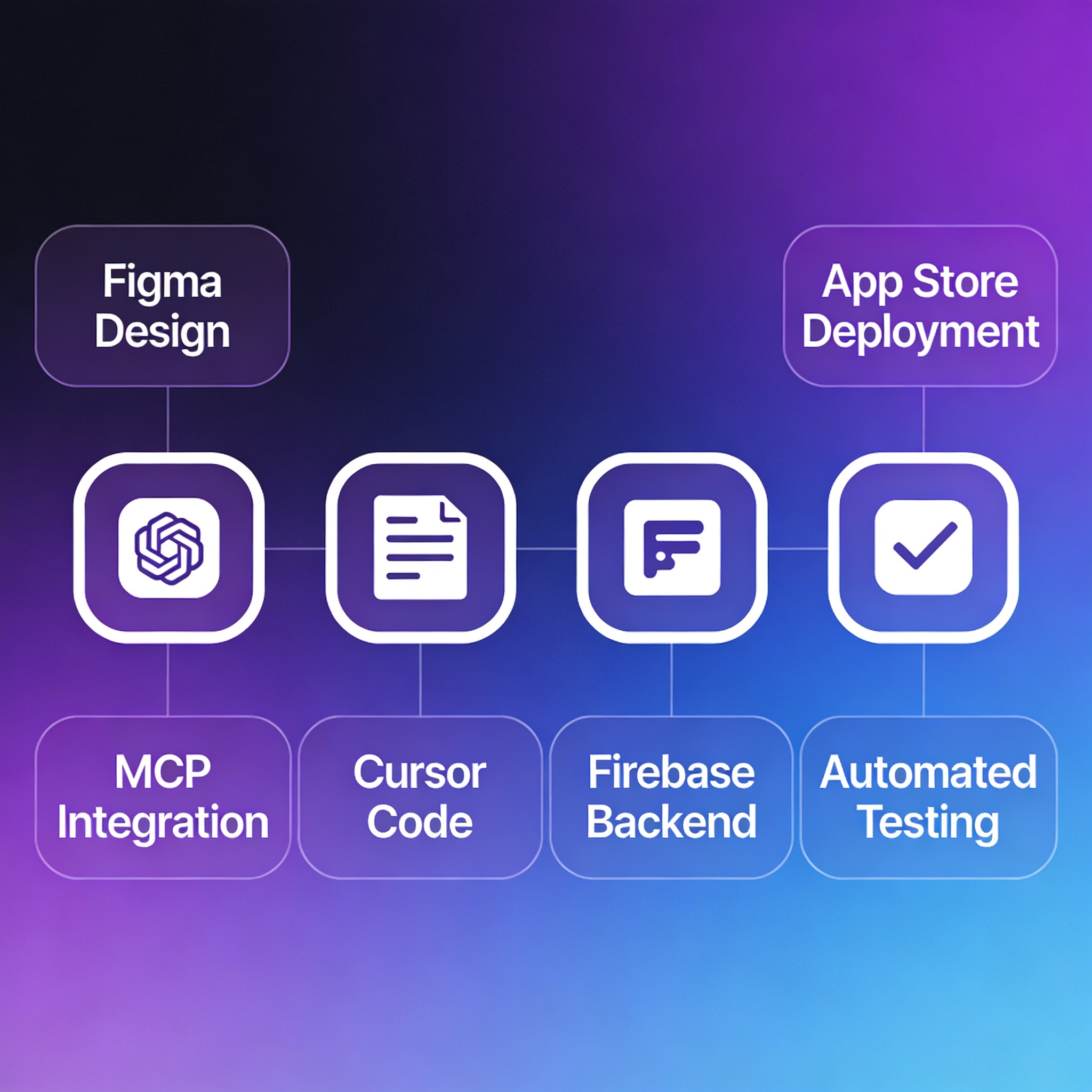 AI Mobile App Development Workflow