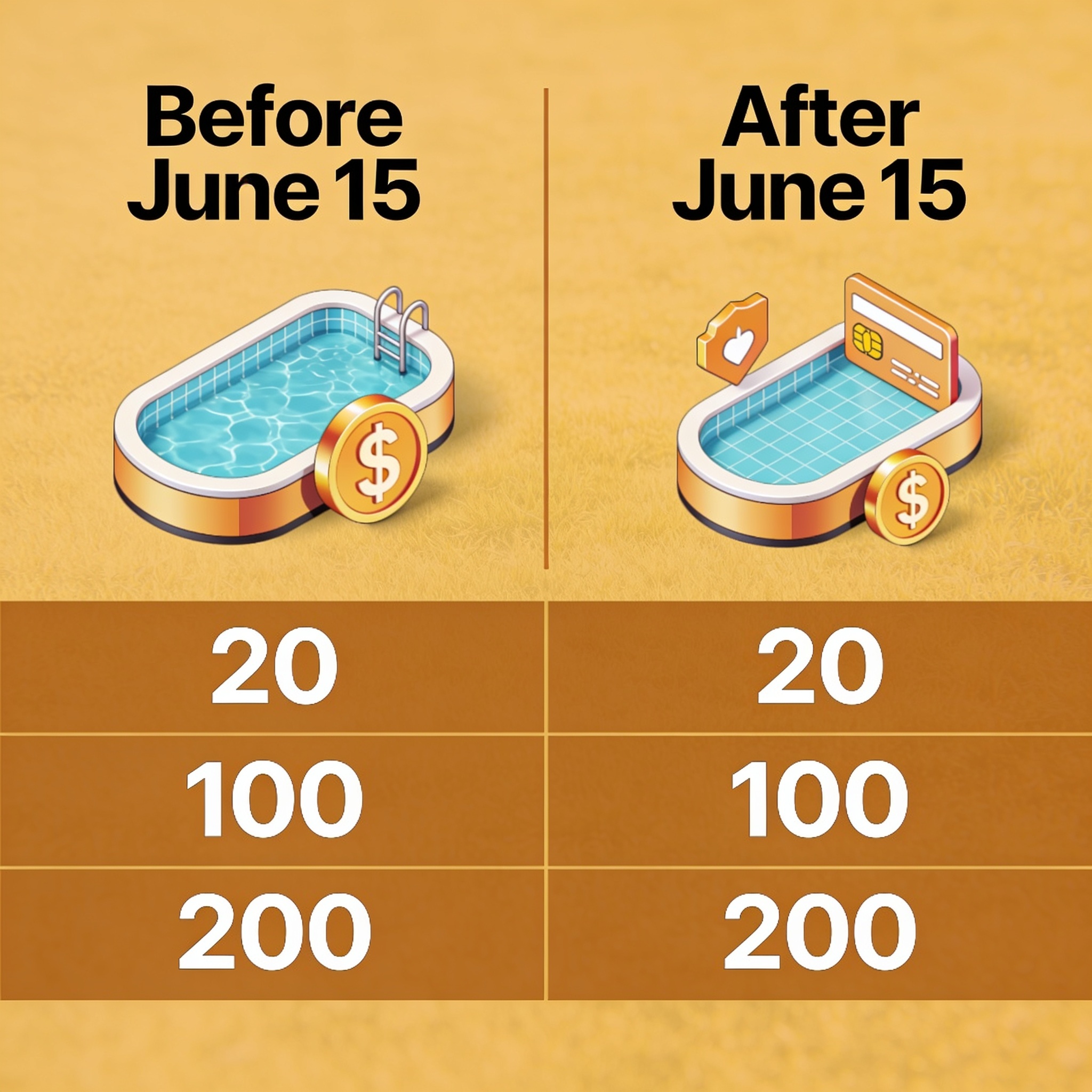 Old vs new billing comparison table