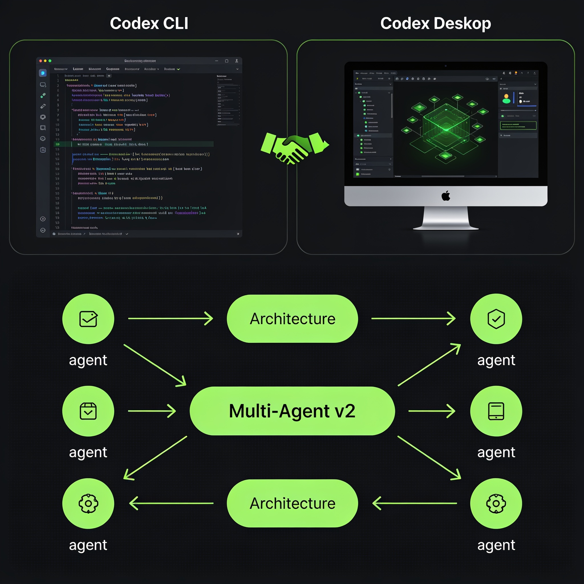 Codex CLI and Desktop Handoff Interface
